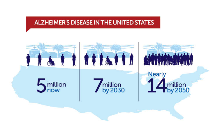 The True Cost Of Alzheimer's Disease And Why Funding Research Now Is So ...