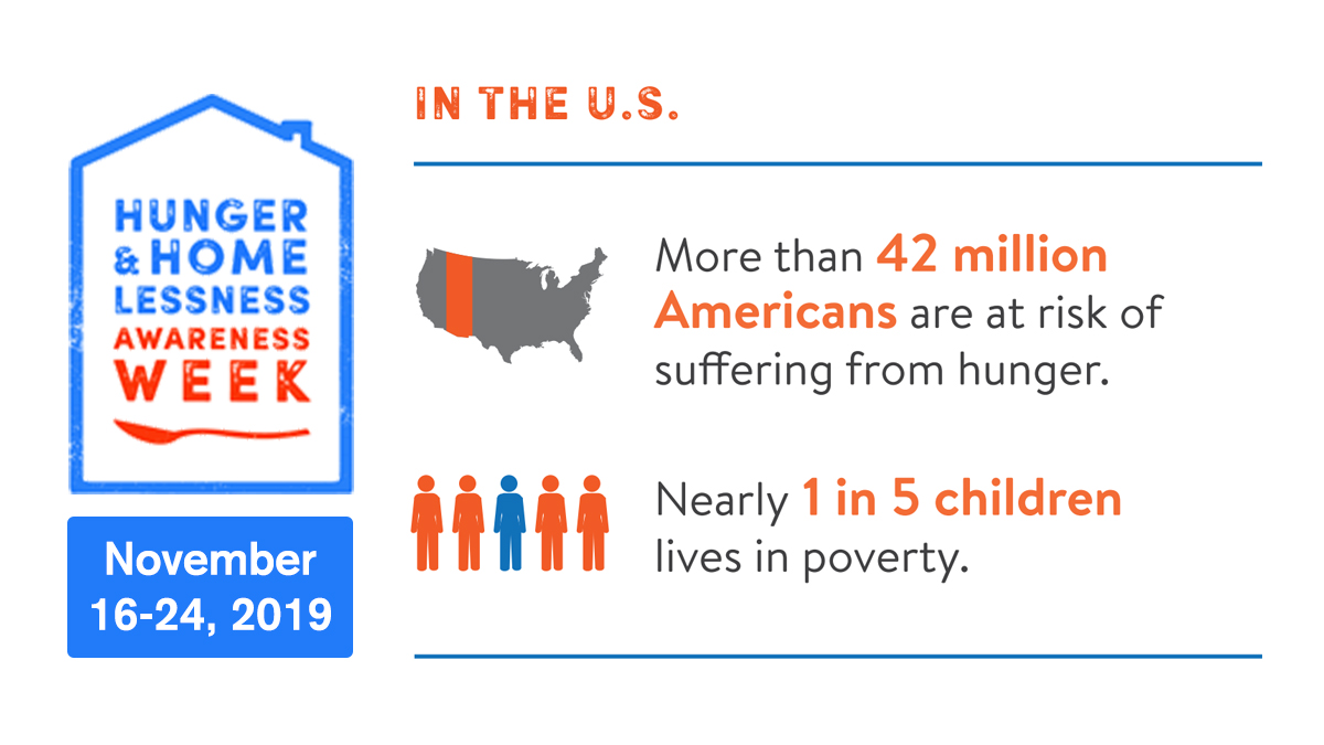 National Hunger and Homeless Awareness Week America's Charities