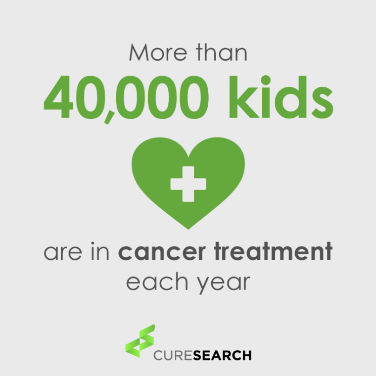 Protecting The Future Of Children Diagnosed With Cancer | America's ...