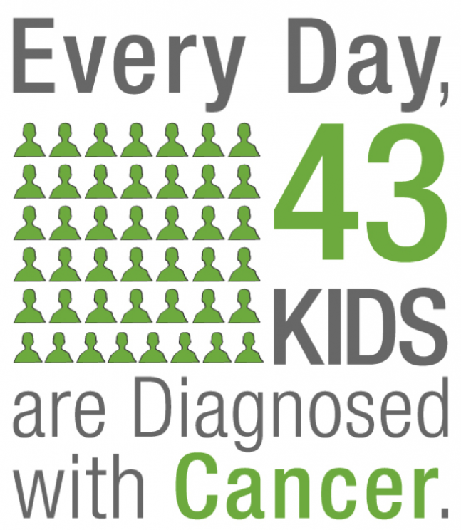 Accelerating Research To Help End Children’s Cancer | America's Charities