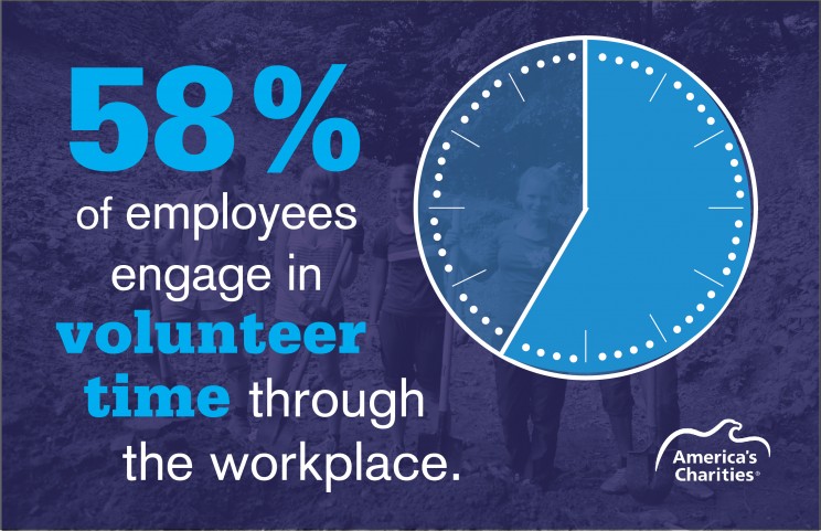 America's Charities Employee Donor Workplace Research volunteer stat