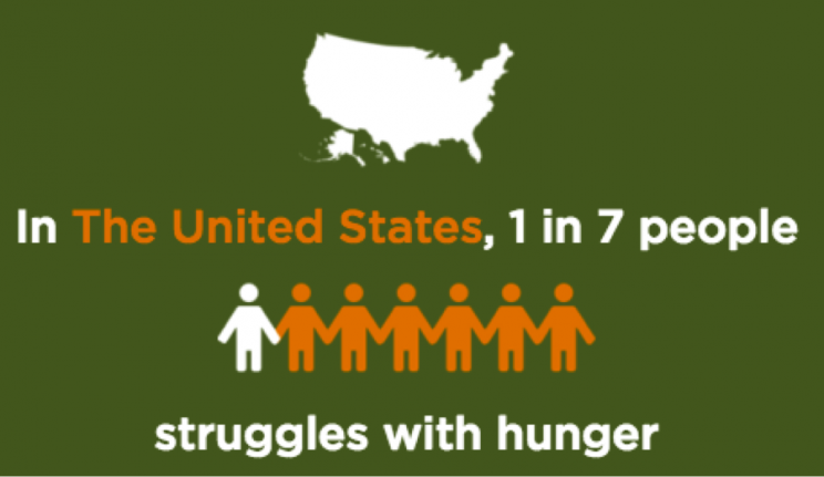 Feeding America 1 in 7 struggles with hunger