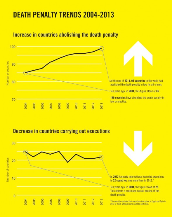 Amnesty International Releases Annual Report On Death Penalty | America ...