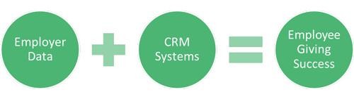 The Importance of Including Employer Names in your Nonprofit's CRM System - Double the Donation