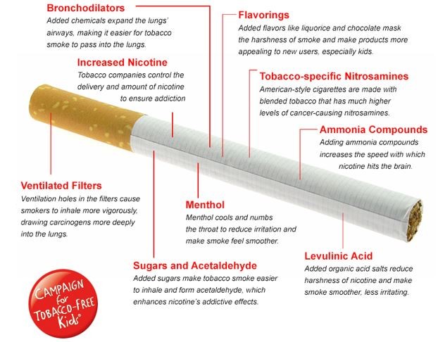 How Big Tobacco Has Made Cigarettes So Much Deadlier Than They Used To Be