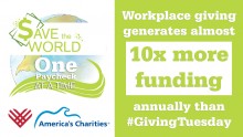 Workplace Giving Generates Almost Ten Times More Funding Annually than #GivingTuesday