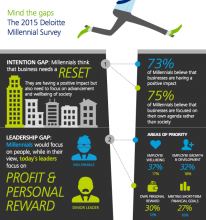 Profit and personal Reward infographic