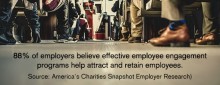 Snapshot Employer Research - volunteering and employee engagement statistics and ROI