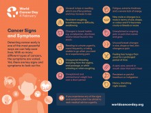 Cancer signs and symptoms