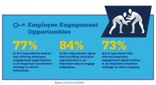 Take Employee Engagement to the MAT - Employee Engagement Opportunities - America's Charities Snapshot Employer Research Statistics